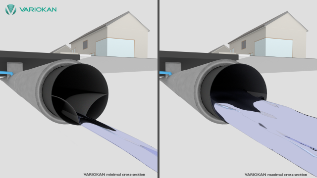 Variables Kanalsystem – wenig Abwasser – Ausgangsform (links) vs. viel Abwasser – Anpassung (rechts)